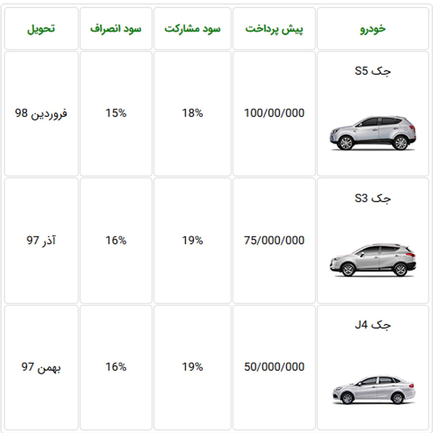 عصر خودرو